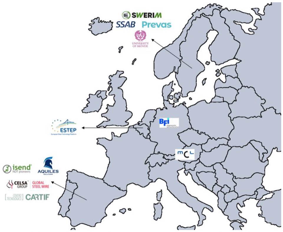 Map of the ProcTwin consortium partners across Europe